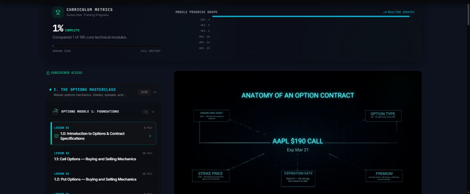 Academia Trade curriculum: options masterclass lessons and the anatomy of an option contract