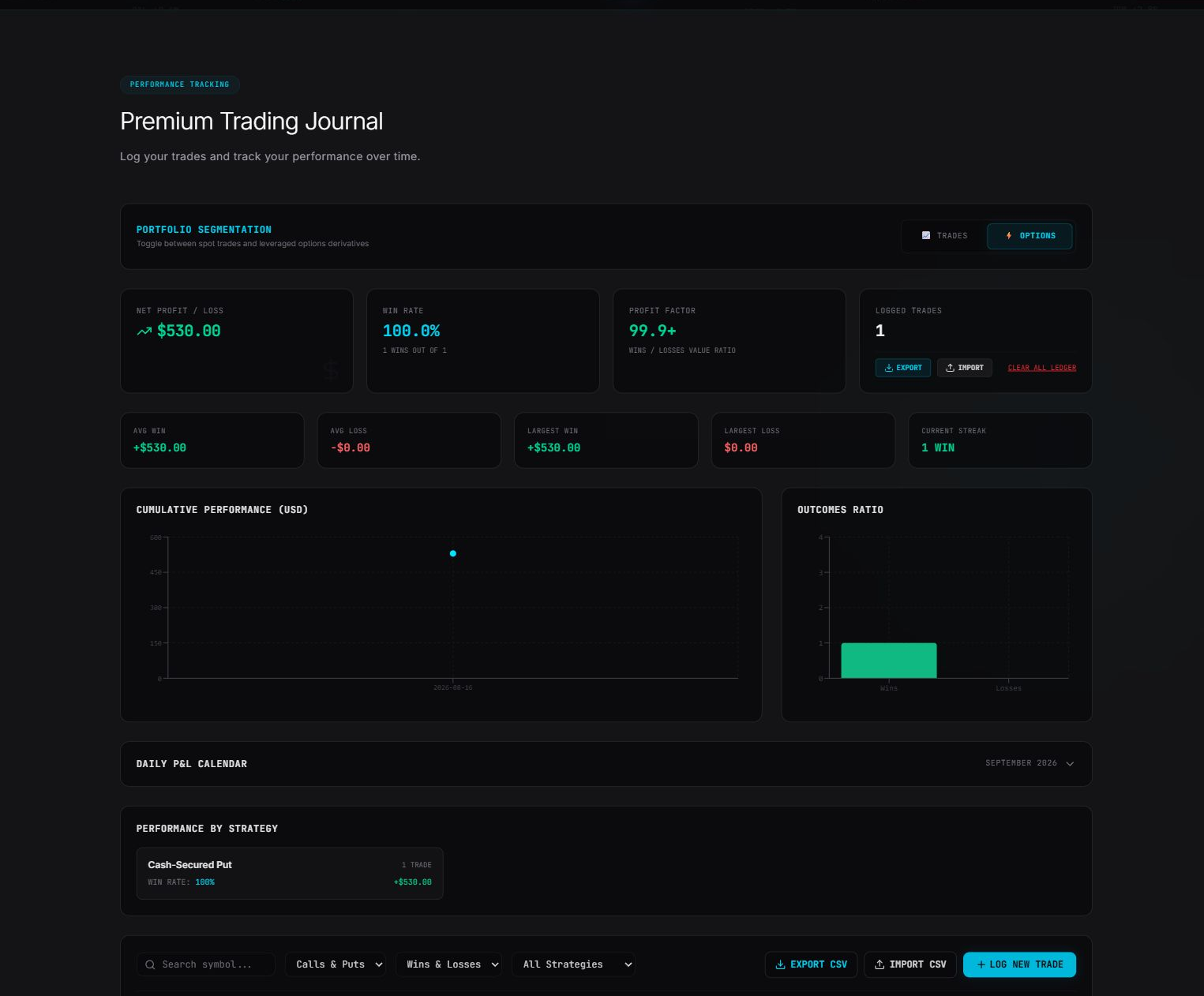 Academia Trade trading journal showing net profit and loss, win rate, and logged trades