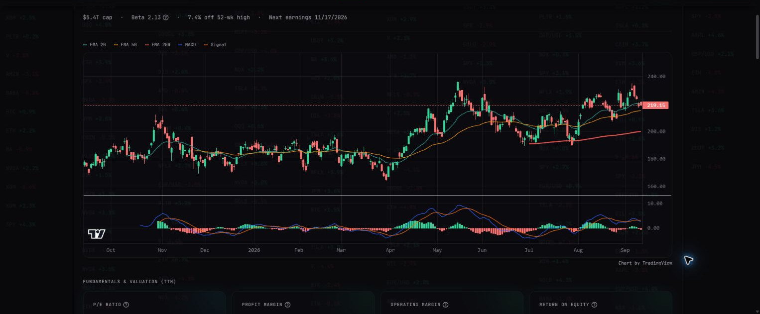 Academia Trade Signal Desk stock research chart with EMA and MACD indicators