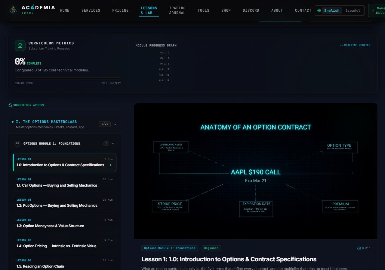 Lessons & Option Lab